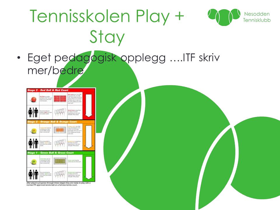 Tennisskolen Play + Stay