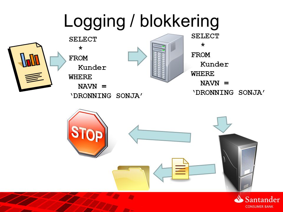Logging / blokkering SELECT SELECT * * FROM FROM Kunder Kunder WHERE
