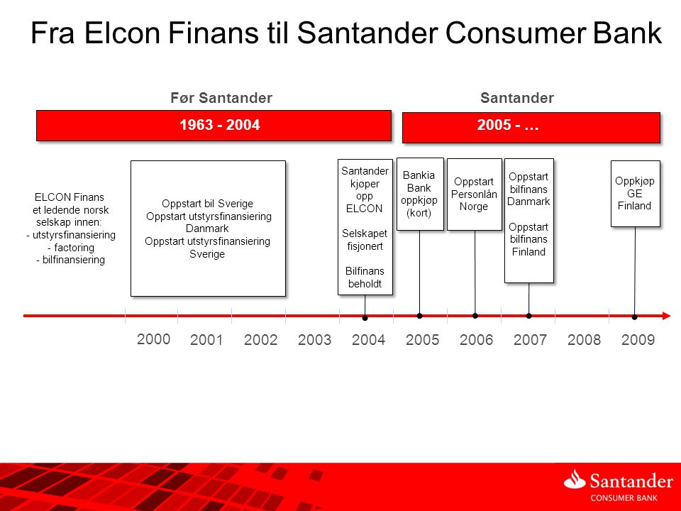 Fra Elcon Finans til Santander Consumer Bank
