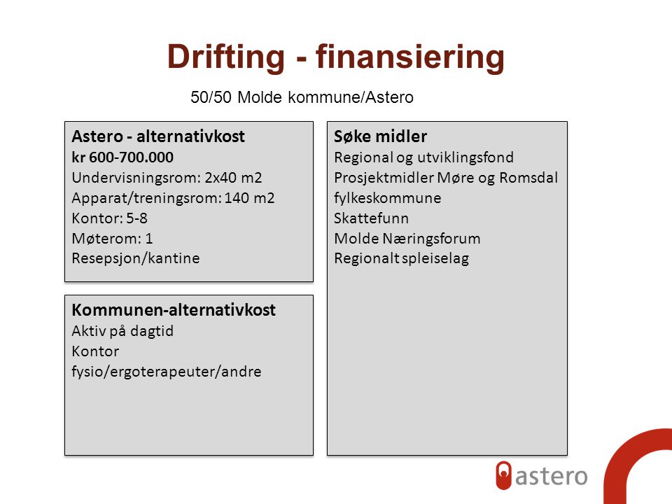 Drifting - finansiering