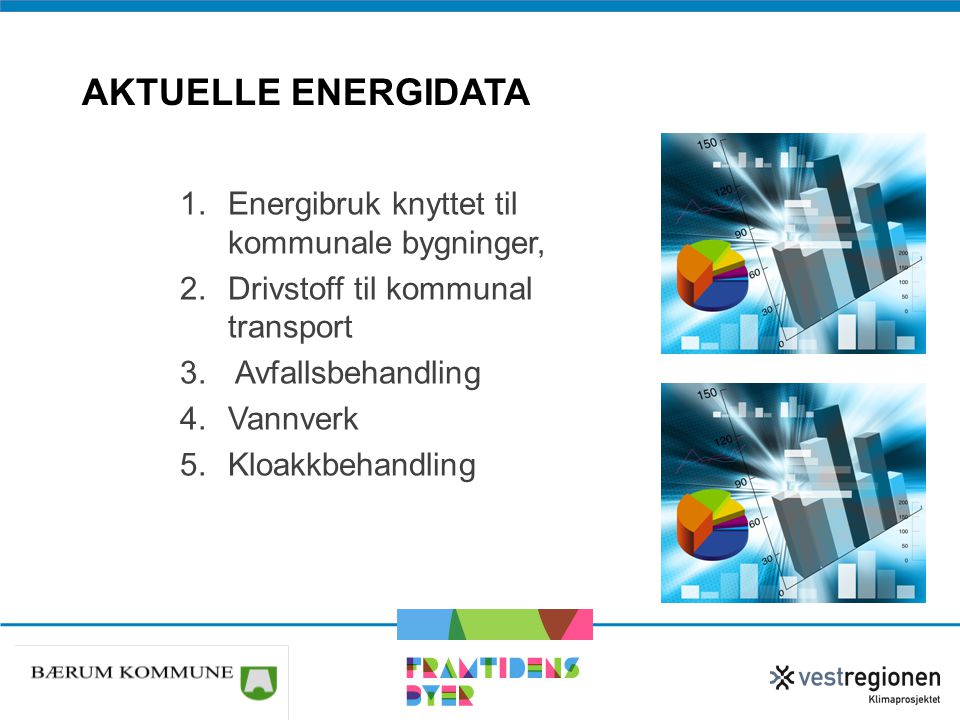 Aktuelle energidata Energibruk knyttet til kommunale bygninger,