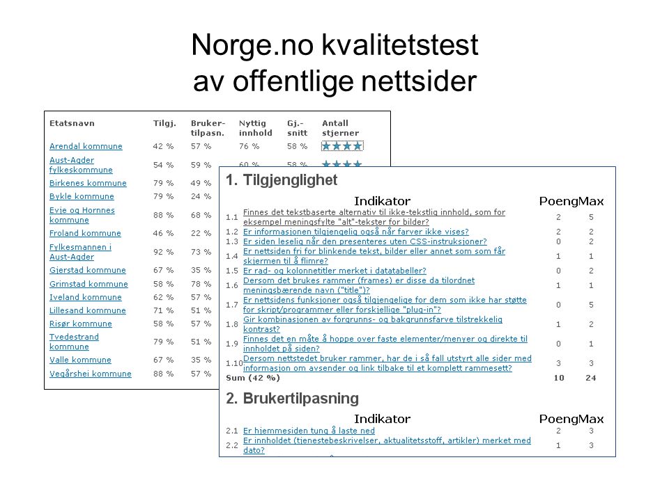 Norge.no kvalitetstest av offentlige nettsider