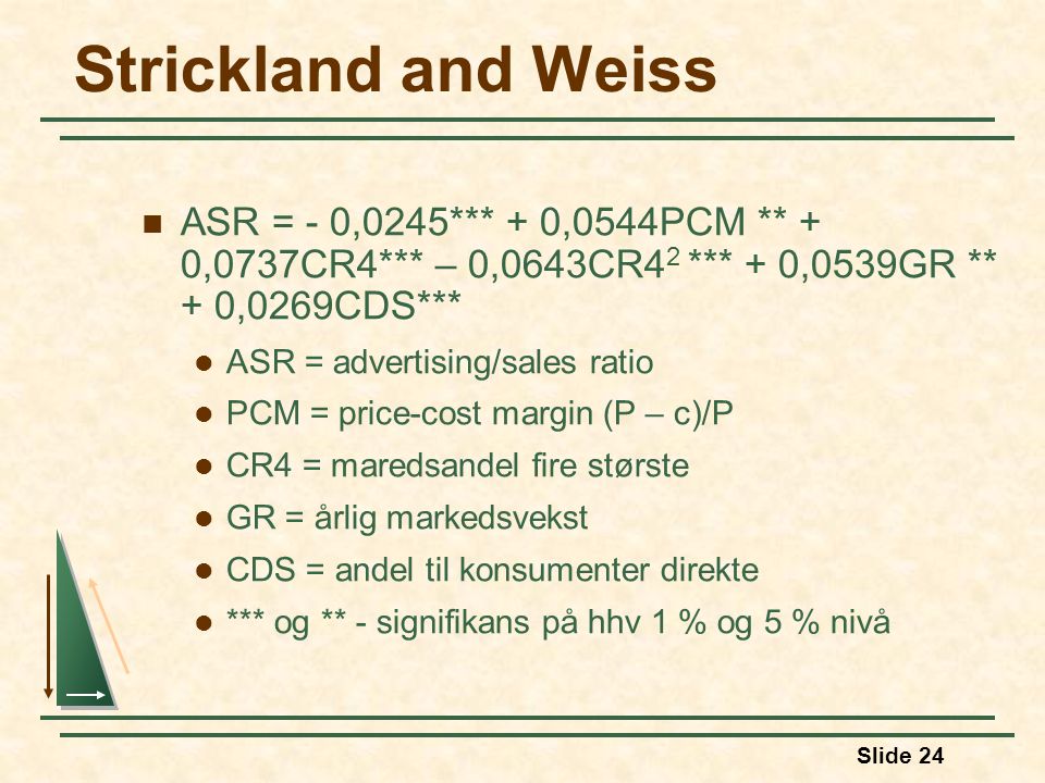 Strickland and Weiss ASR = - 0,0245*** + 0,0544PCM ** + 0,0737CR4*** – 0,0643CR42 *** + 0,0539GR ** + 0,0269CDS***