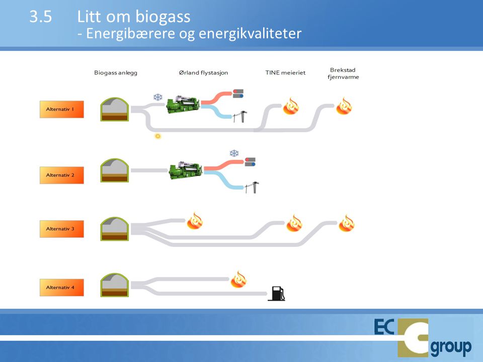 3.5 Litt om biogass - Energibærere og energikvaliteter