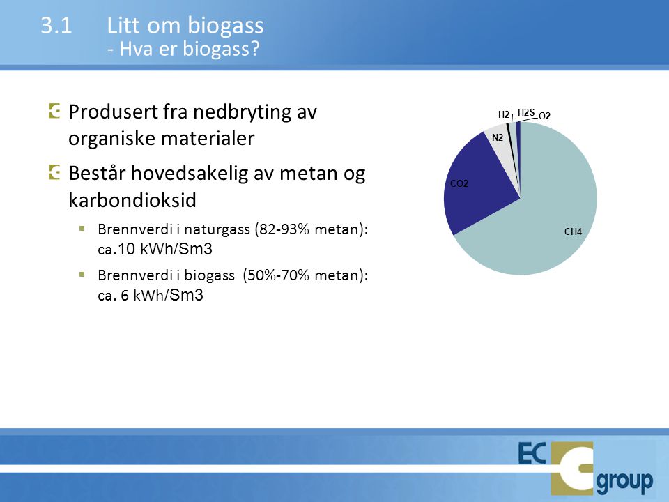 3.1 Litt om biogass - Hva er biogass