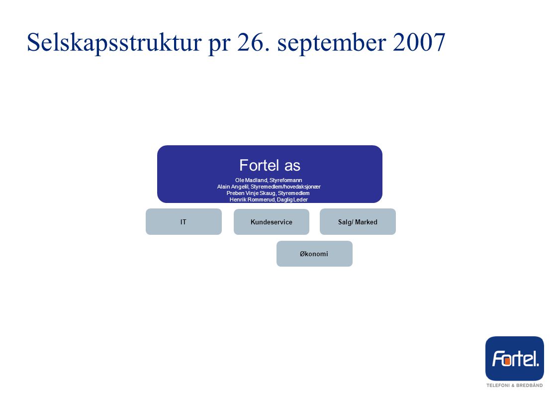 Selskapsstruktur pr 26. september 2007