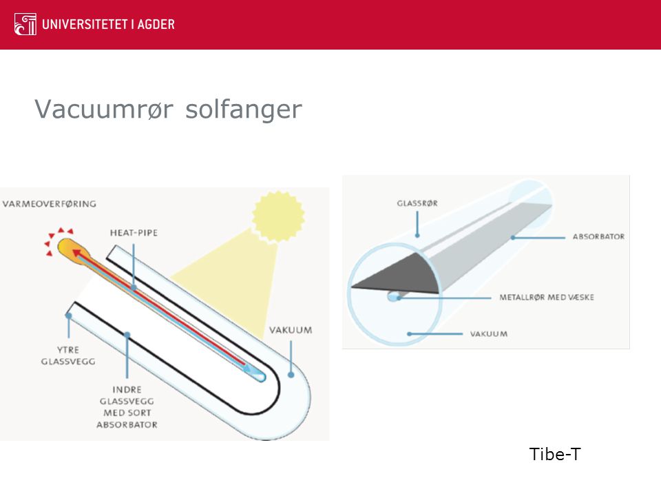 Vacuumrør solfanger Tibe-T