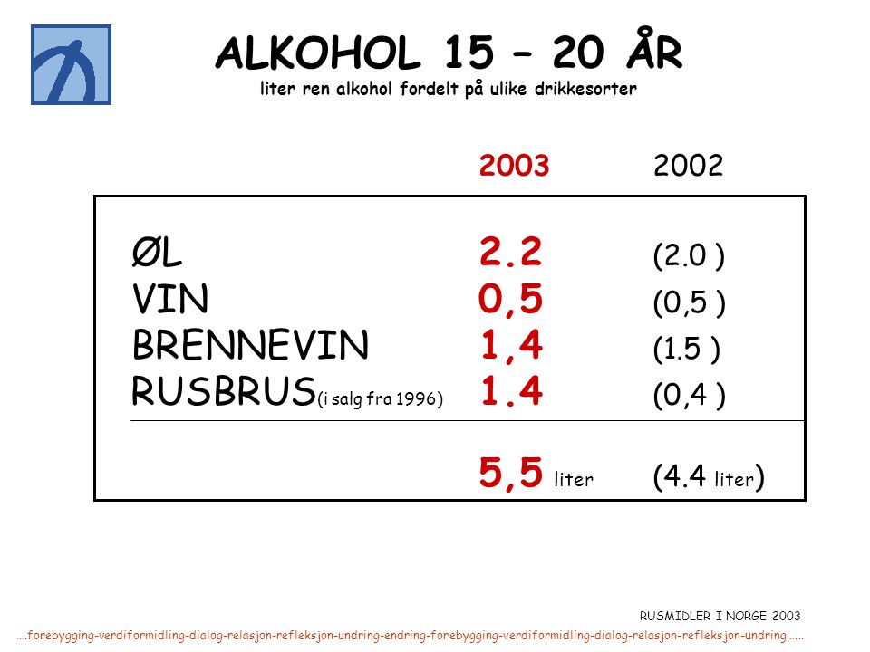 liter ren alkohol fordelt på ulike drikkesorter