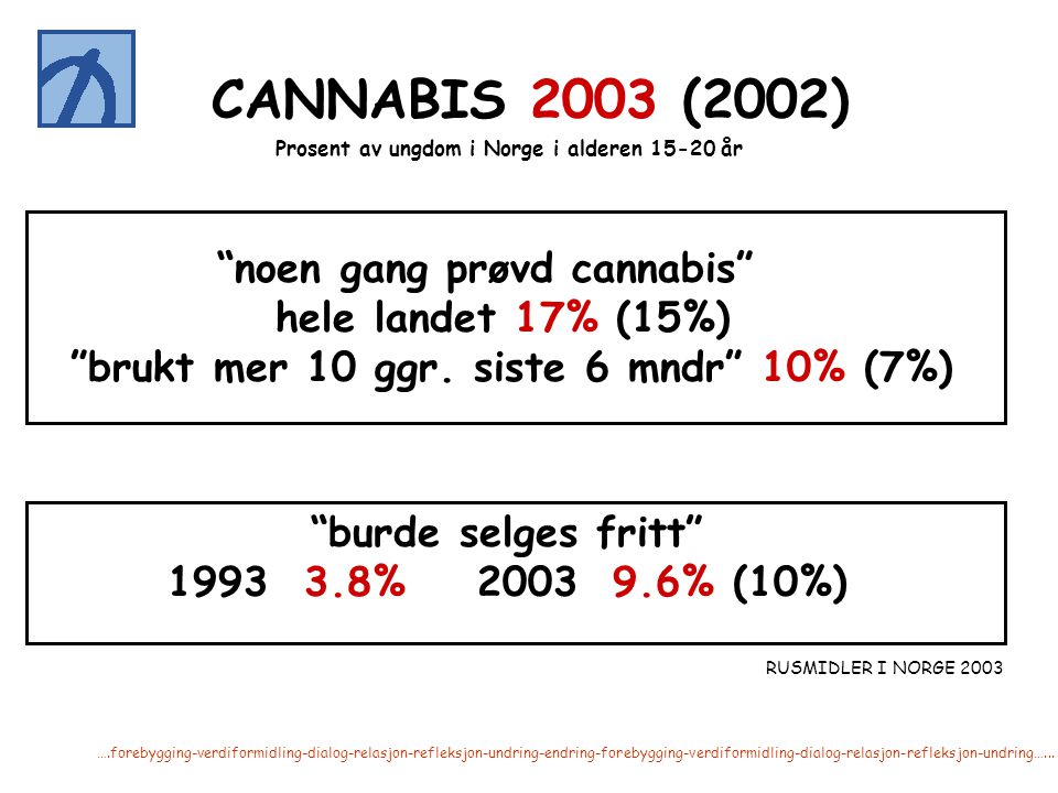 noen gang prøvd cannabis brukt mer 10 ggr. siste 6 mndr 10% (7%)
