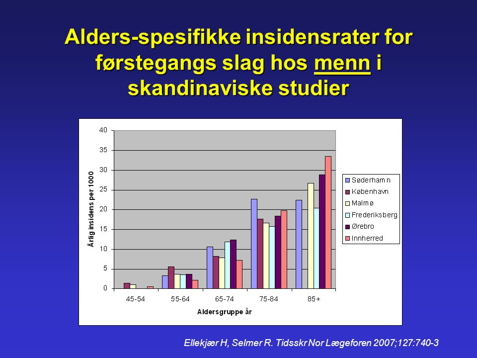 Alders-spesifikke insidensrater for førstegangs slag hos menn i skandinaviske studier