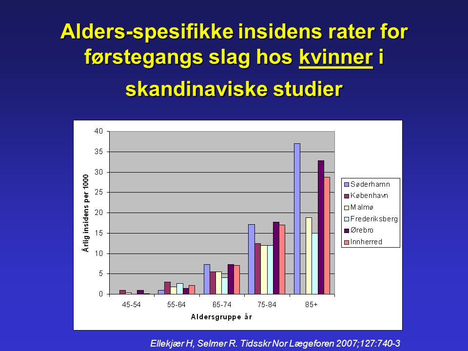 Alders-spesifikke insidens rater for førstegangs slag hos kvinner i skandinaviske studier