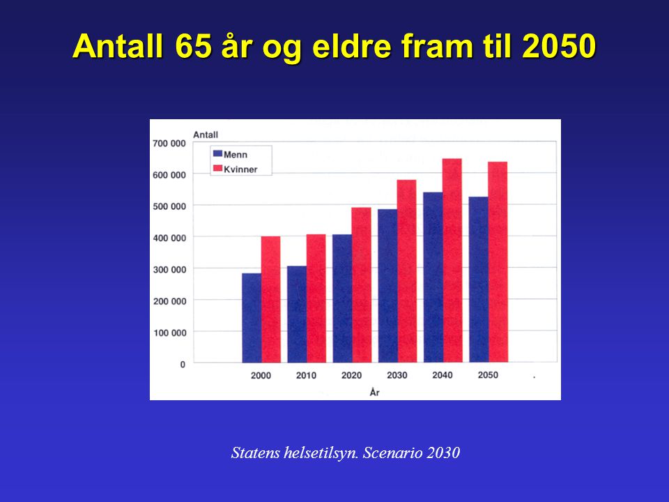 Antall 65 år og eldre fram til 2050