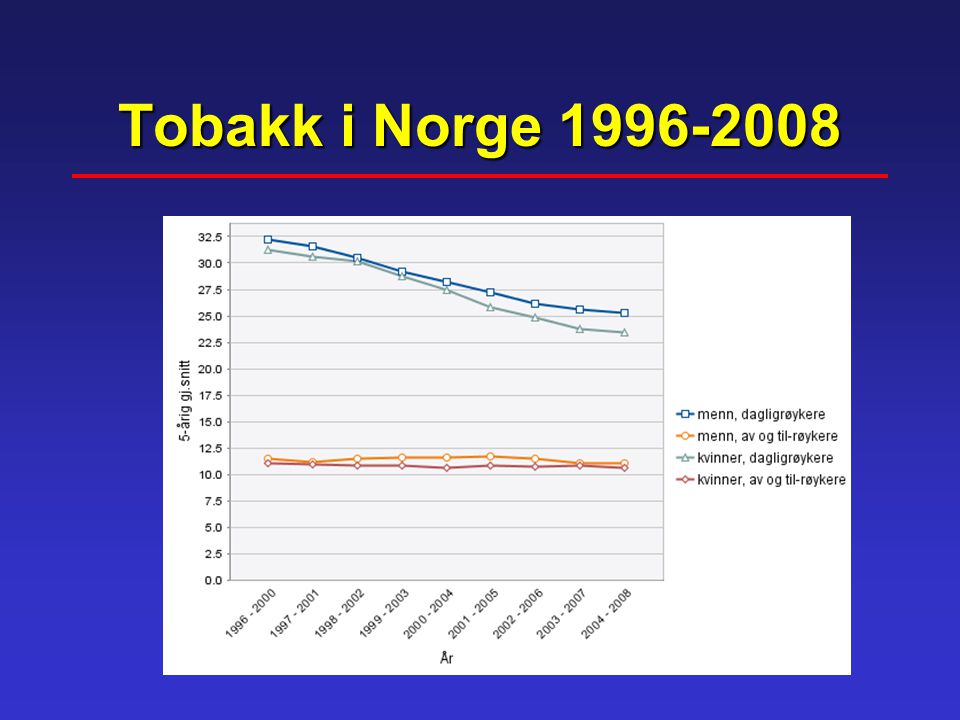 Tobakk i Norge