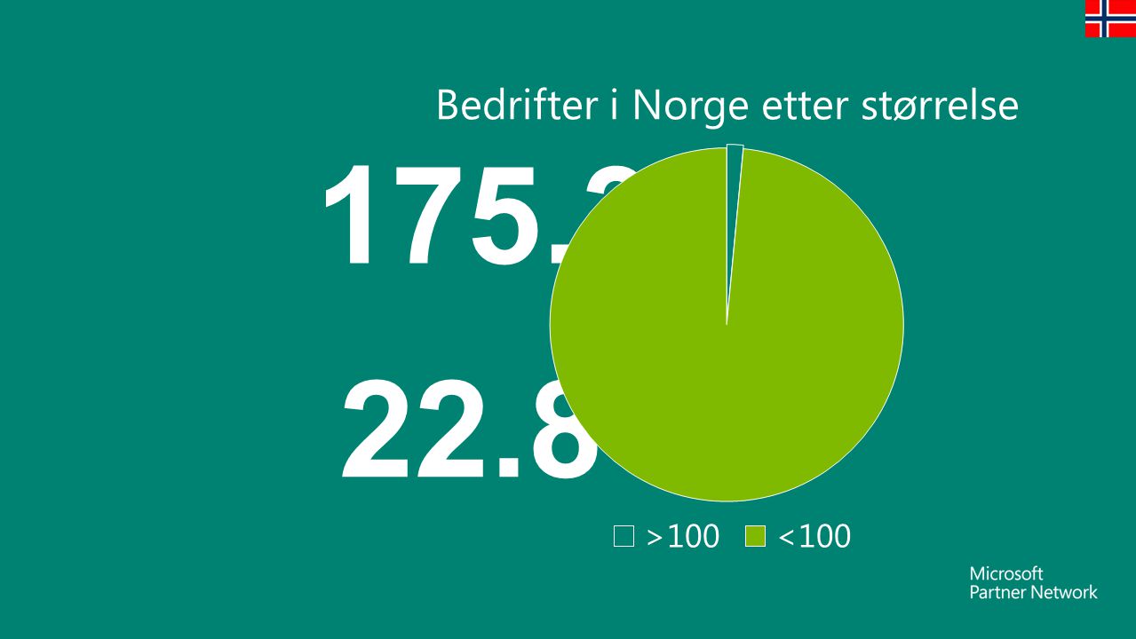 Antallet bedrifter i Norge under under 20ansatte