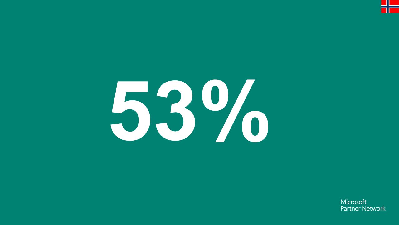 53% Antallet som er ansatt i bedrifter med mindre enn 50 ansatte