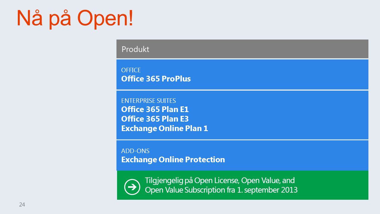 Nå på Open! Produkt Office 365 ProPlus Office 365 Plan E1