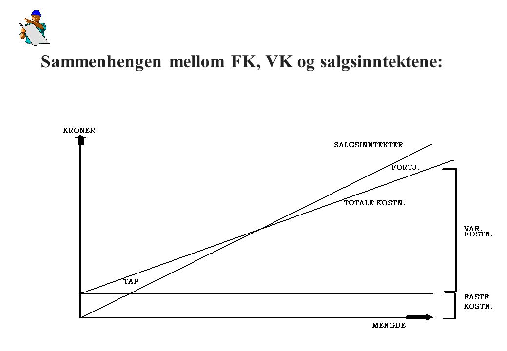 Sammenhengen mellom FK, VK og salgsinntektene: