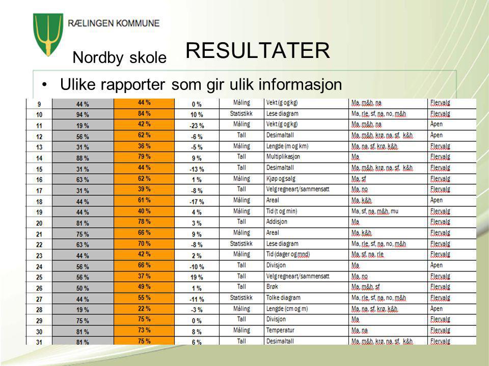 RESULTATER Nordby skole Ulike rapporter som gir ulik informasjon