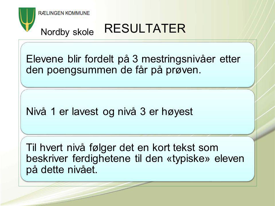 RESULTATER Nordby skole. Elevene blir fordelt på 3 mestringsnivåer etter den poengsummen de får på prøven.