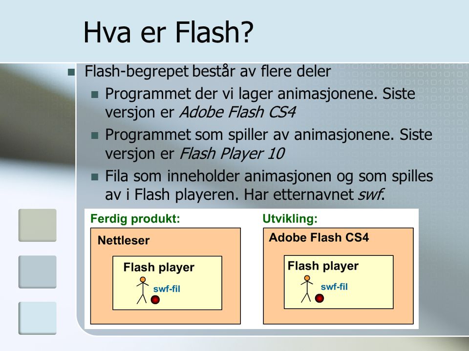 Hva er Flash Flash-begrepet består av flere deler