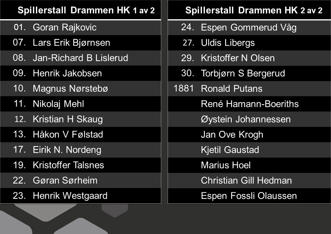 Spillerstall Drammen HK 1 av 2 Goran Rajkovic 07. Lars Erik Bjørnsen