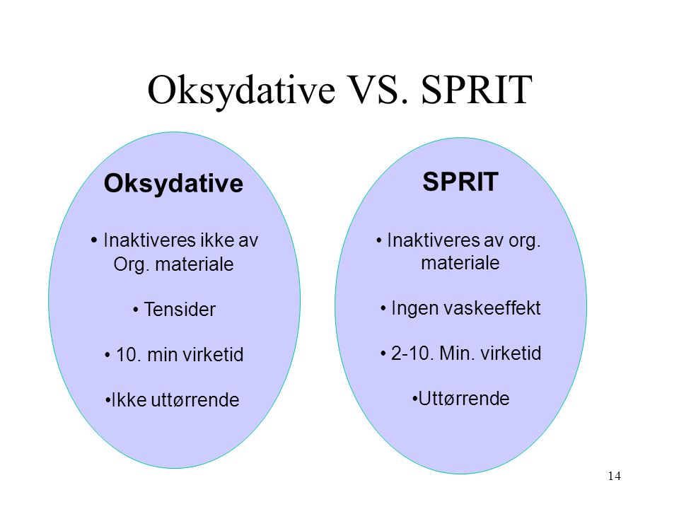Oksydative VS. SPRIT Oksydative SPRIT Inaktiveres ikke av