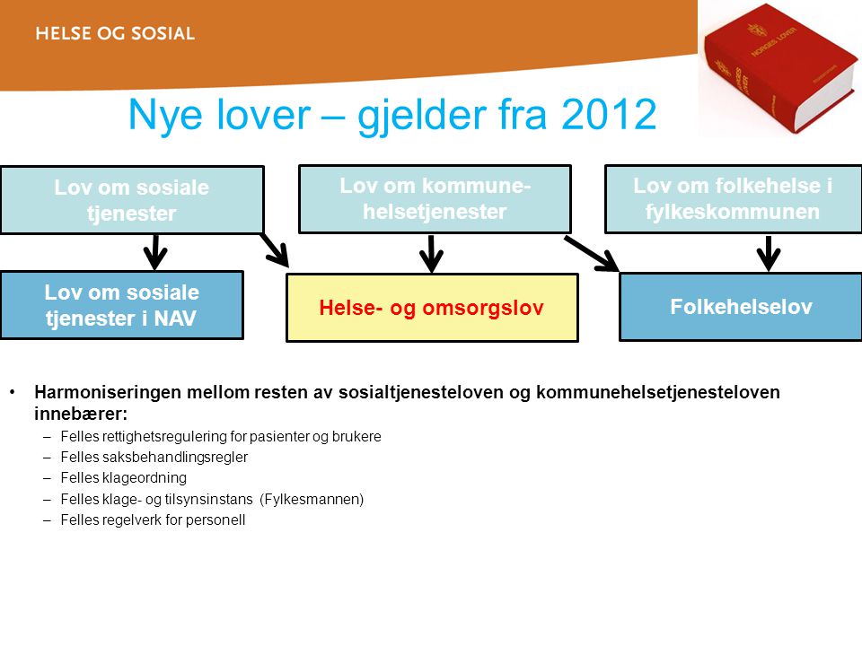 Nye lover – gjelder fra 2012 Lov om sosiale tjenester Lov om kommune-