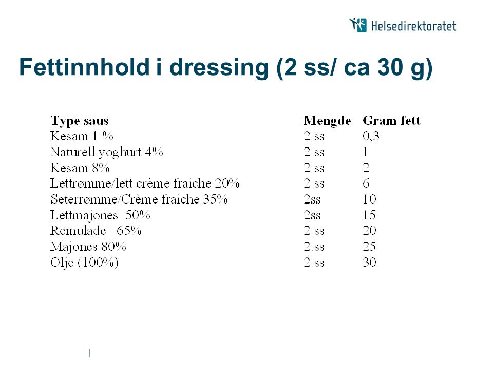 Fettinnhold i dressing (2 ss/ ca 30 g)