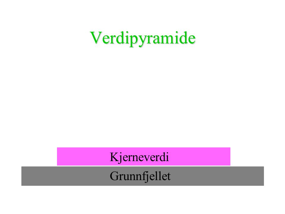 Verdipyramide Kjerneverdi Grunnfjellet