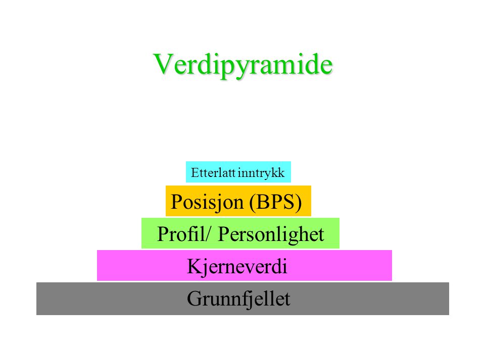 Verdipyramide Posisjon (BPS) Profil/ Personlighet Grunnfjellet