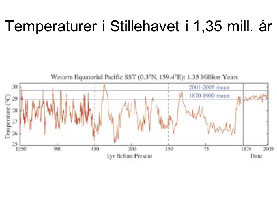 Temperaturer i Stillehavet i 1,35 mill. år