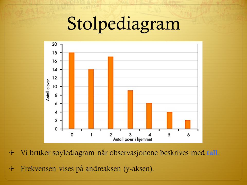 Stolpediagram Vi bruker søylediagram når observasjonene beskrives med tall.