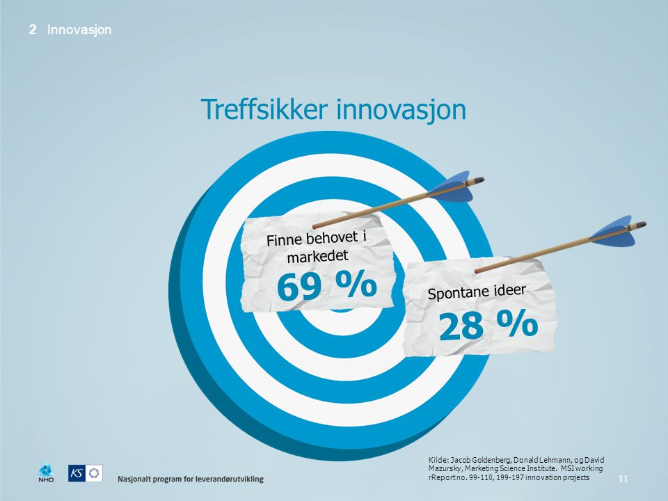 69 % 28 % Treffsikker innovasjon Finne behovet i markedet