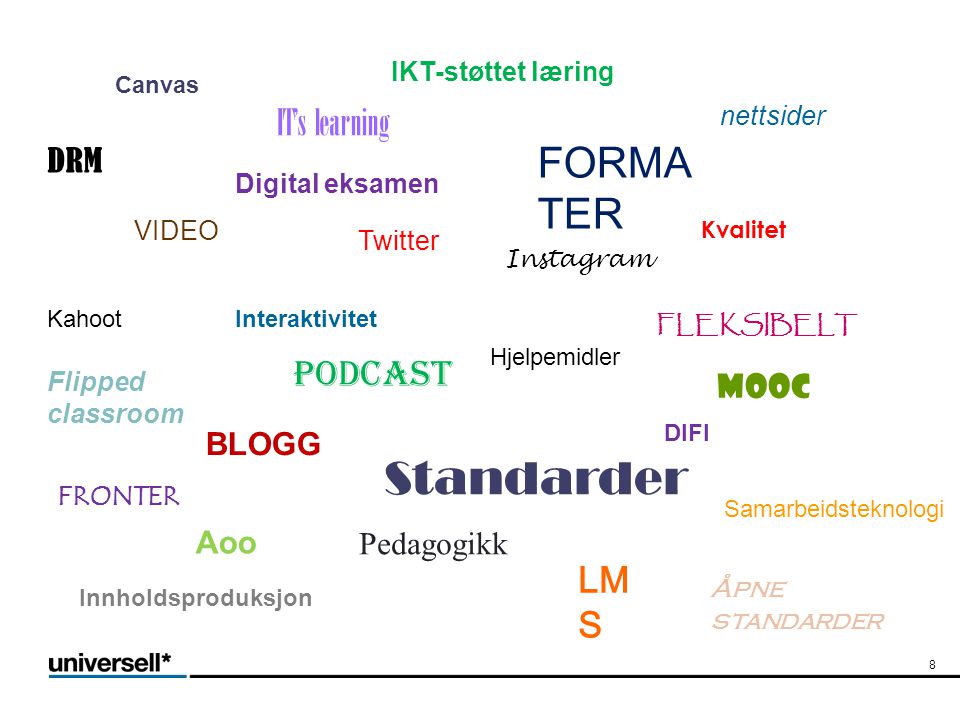 Standarder FORMATER IT’s learning Podcast LMS DRM MOOC BLOGG Aoo