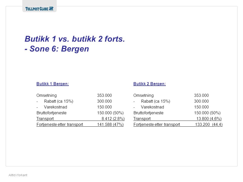 Butikk 1 vs. butikk 2 forts. - Sone 6: Bergen