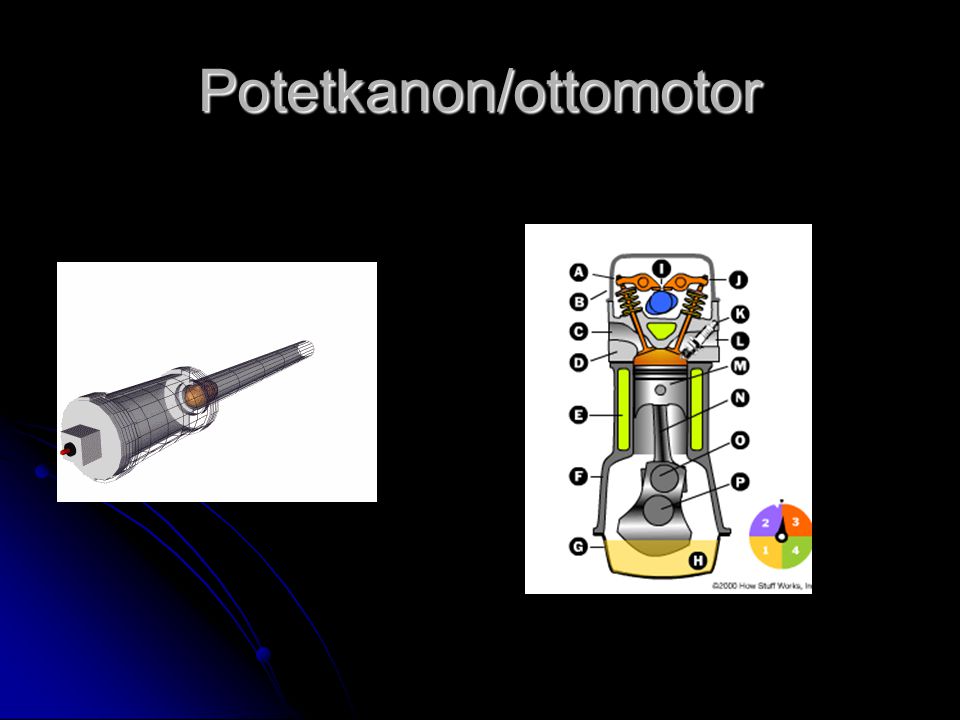 Potetkanon/ottomotor