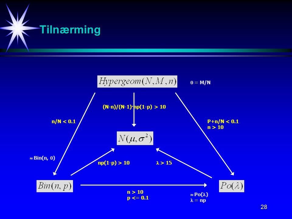 Tilnærming  = M/N (N-n)/(N-1)·np(1-p) > 10 n/N < 0.1