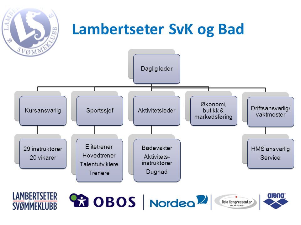 Lambertseter SvK og Bad