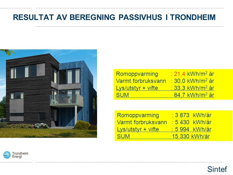Resultat av beregning passivhus i Trondheim
