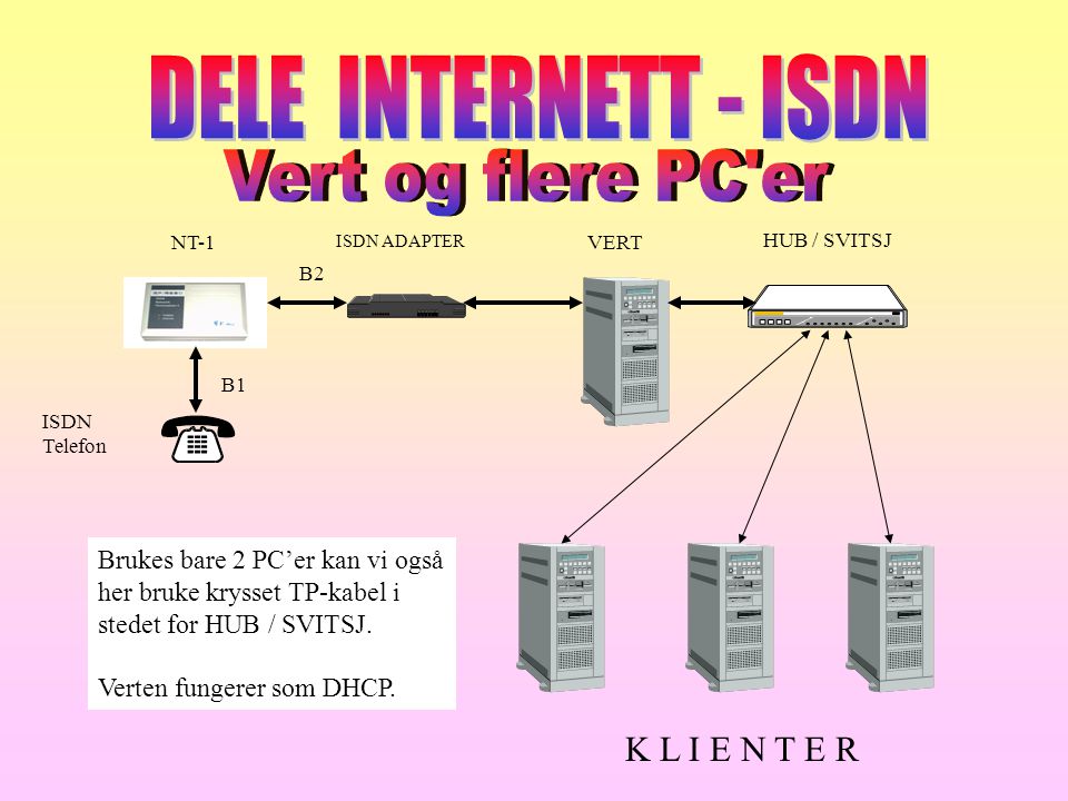 DELE INTERNETT - ISDN Vert og flere PC er K L I E N T E R