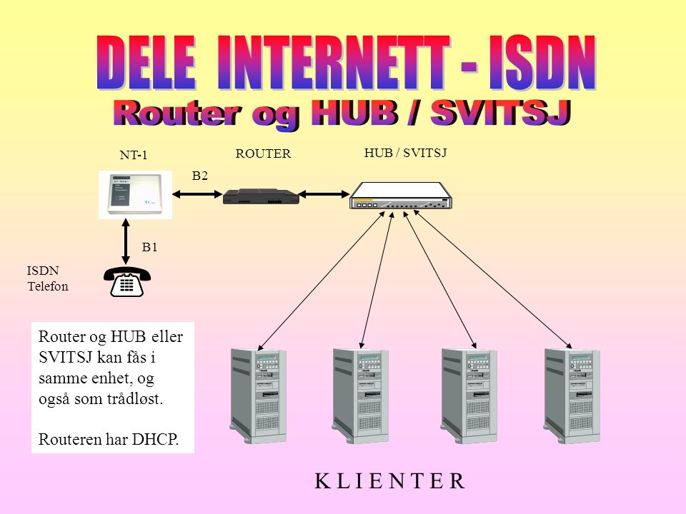 DELE INTERNETT - ISDN Router og HUB / SVITSJ K L I E N T E R
