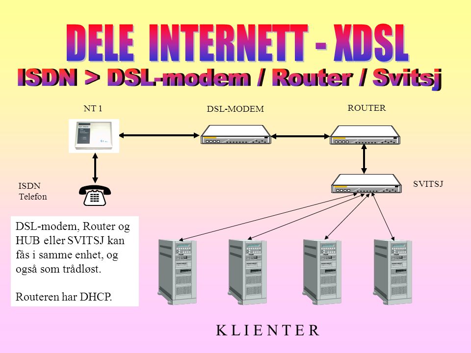 ISDN > DSL-modem / Router / Svitsj