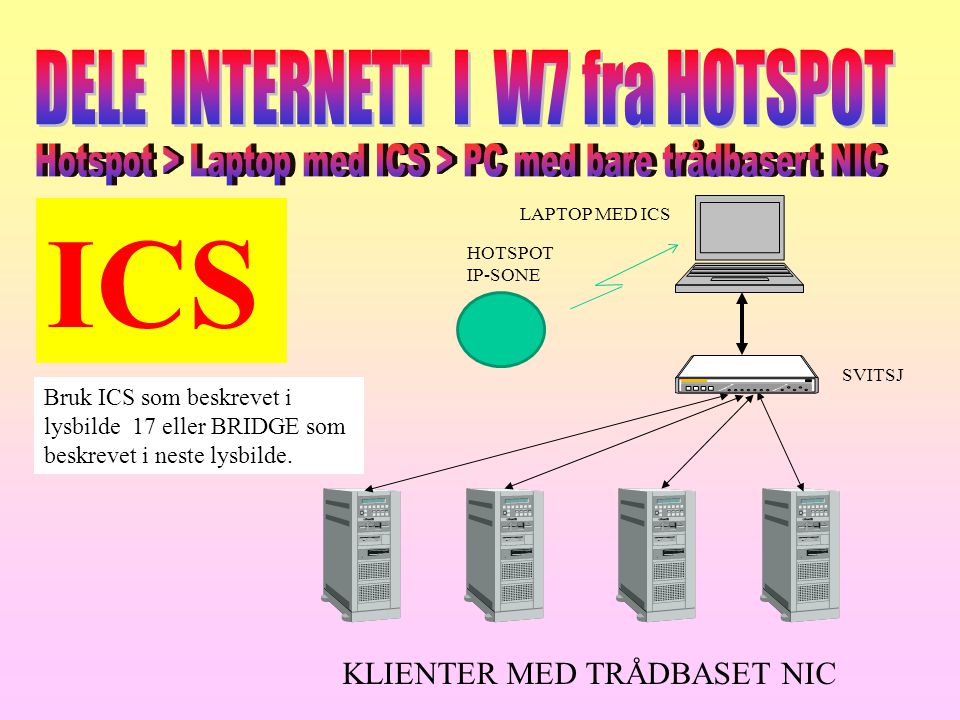 ICS DELE INTERNETT I W7 fra HOTSPOT