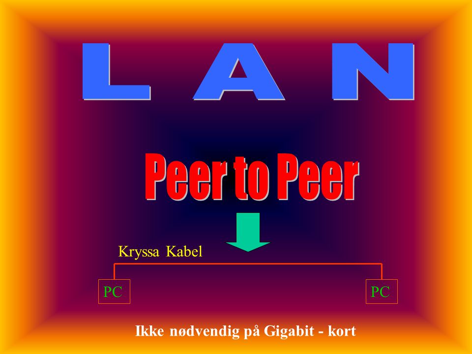L A N Peer to Peer Kryssa Kabel PC Ikke nødvendig på Gigabit - kort