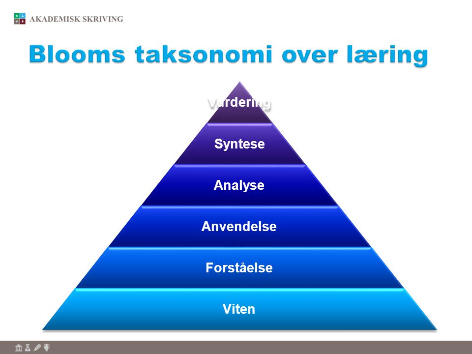 Blooms taksonomi over læring