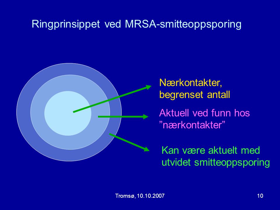 Ringprinsippet ved MRSA-smitteoppsporing