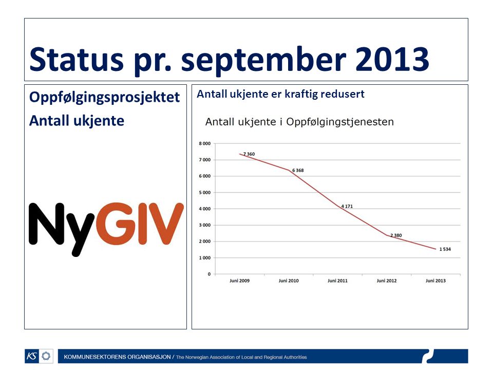 Status pr. september 2013 Oppfølgingsprosjektet Antall ukjente