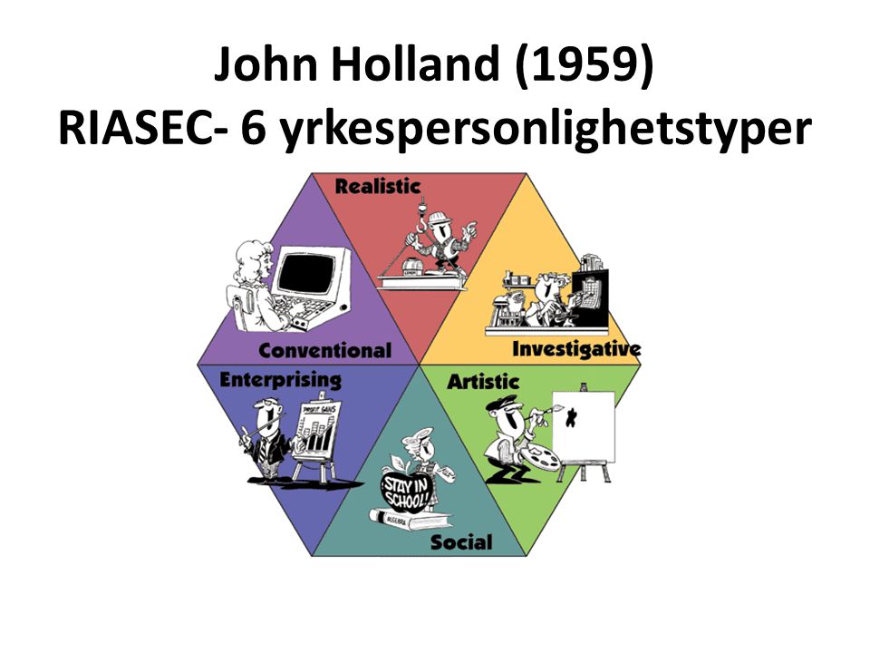 John Holland (1959) RIASEC- 6 yrkespersonlighetstyper