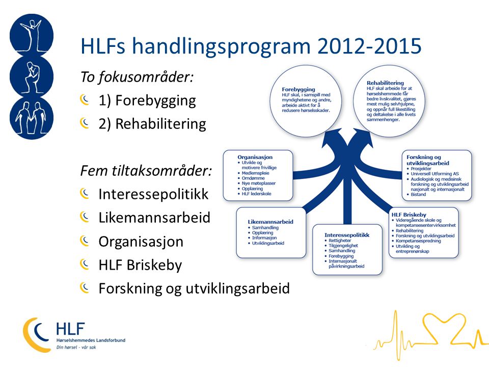 HLFs handlingsprogram
