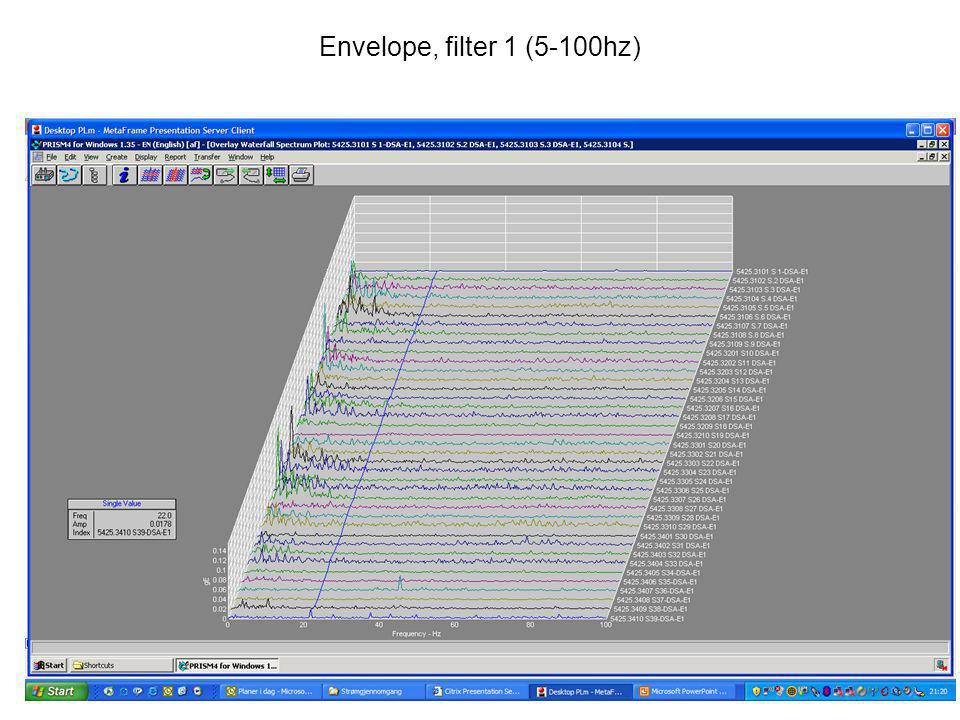 Envelope, filter 1 (5-100hz)